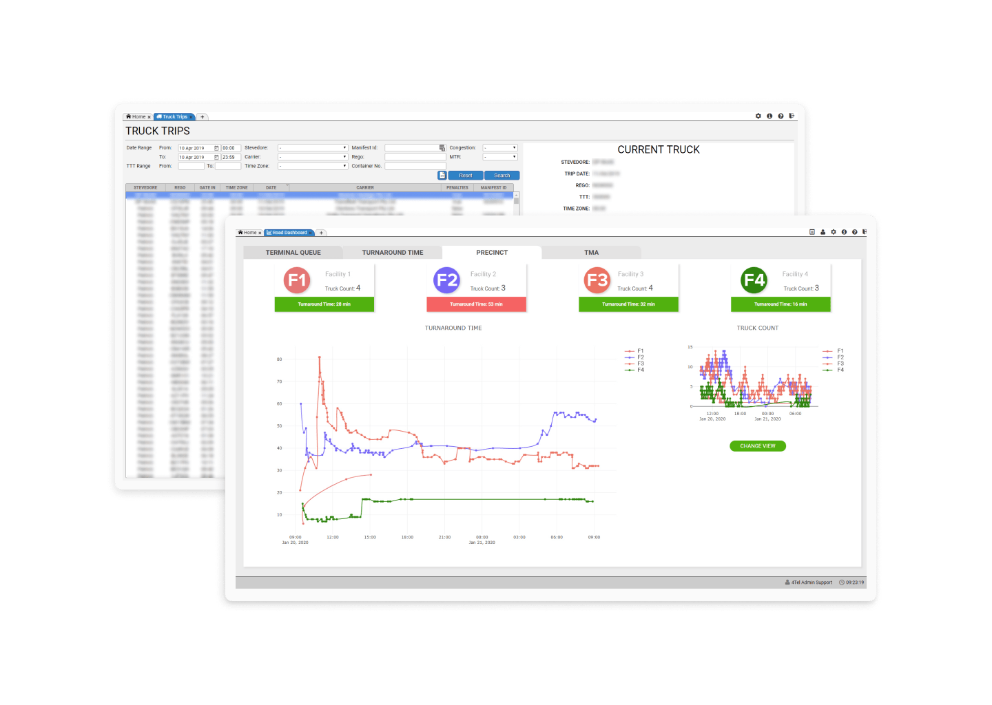4Port Dashboard